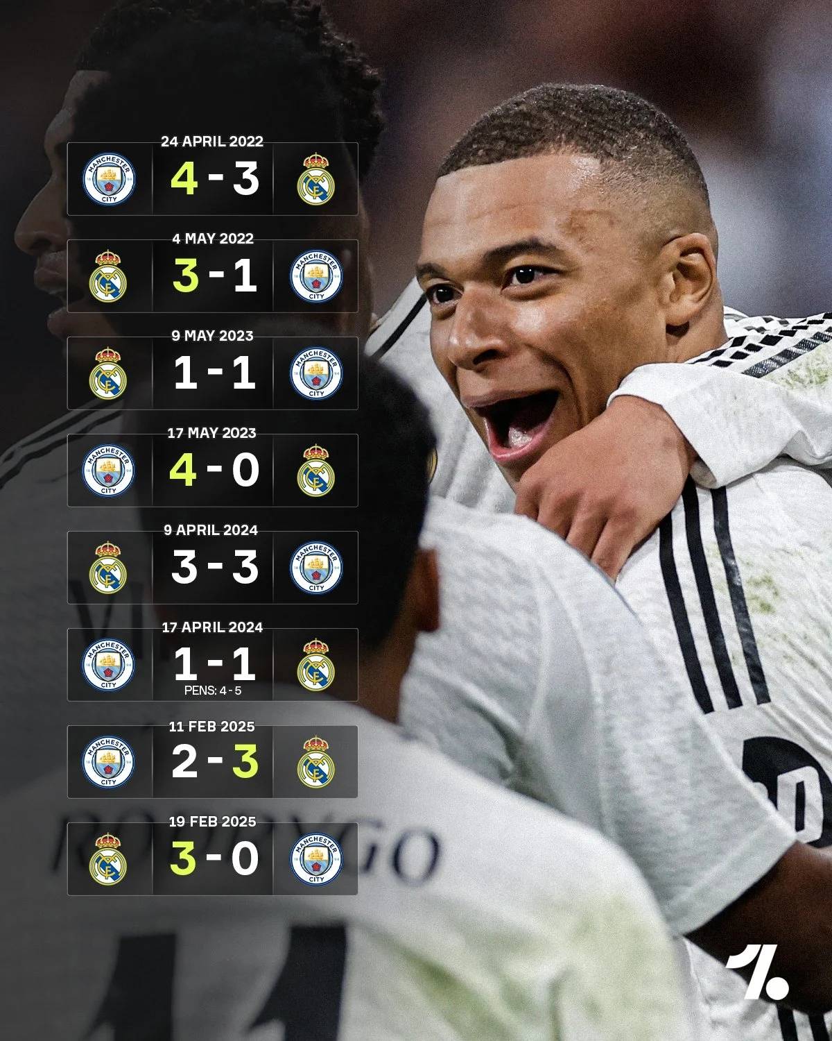 本菲卡力克国米,姆巴佩梅开二度欧冠 本菲卡力克国米,姆巴佩梅开二度欧冠