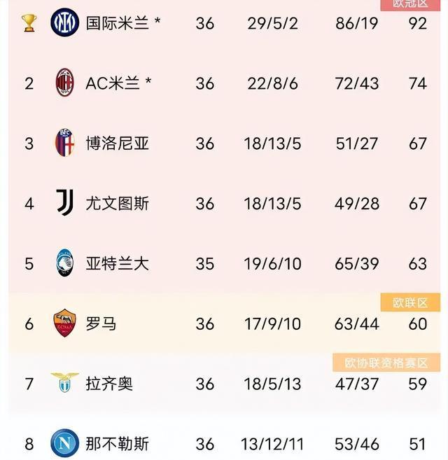 包含都灵球队险胜,稳固积分榜位置的词条 包含都灵球队险胜,稳固积分榜位置的词条